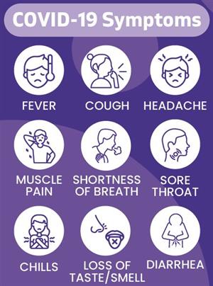 COVID Symptoms