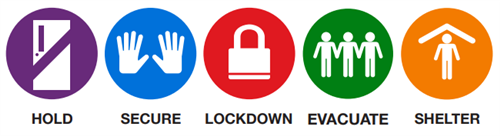 standard response protocol